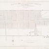 Map of 285 sections of ground at Flatbush, L.I., opposite the residence of Dr. A. Vanderveer, on the turnpike