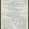 DAILY MENU [held by] LOUIS SHERRY [at] NY (REST;)