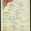 LUNCHEON [held by] HOTEL KNICKERBOCKER [at] "NEW YORK, NY" (HOTEL;)