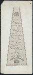 EVENING MEAL [held by] (OBS COENA MEDICORUM) [at] "(BERGEN, NORWAY)" (FOREIGN)