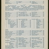 BREAKFAST [held by] HOLLAND HOUSE [at]  (HOTEL;)