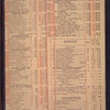 DINNER [held by] MOUQUIN RESTAURANT AND WINE CO [at] [NY] (REST;)