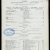 DAILY MENU [held by] PALACE HOTEL RESTAURAT AND LADIES GRILL ROOM [at] "[SAN FRANCISCO,CA]" (HOTEL;)