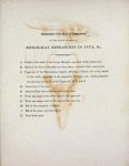 Explanation of the plate of illustrations to the sixth number of  Zoological researches in Java, &c.