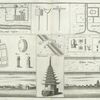Plan of thermo-baths ; Kokura town plan; devices used for the criminals' executions;  a large bell;  a shuit of silver ; bound-stones; Simmios and Kurumado temples; semi-circular bridge; view of the towns and castle of Mijah and Quano.