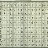 Three several alphabets of the Japanese language.