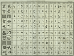 Three several alphabets of the Japanese language.