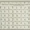 Chinese and Japanese characters and celestial signs.