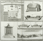 Fig. 1. The plan of the royal palace of Siam ;  Fig. 2.  A view of a temple of the Siamites ; Fig. 3.The front of the said temple ; Fig. 4, 5, 6. Inhabited boats of the Siamites ; Fig. 7. A view of the river Meinam.