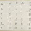 Cadillac [Chart from 1902-3 to 1926 for Year- Model-Wheel Base- #Cylinders-Horse Power].