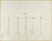 Index