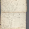 Chart of the coast of America : From Albermarle Sound to Cape  Lookout.