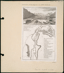 A perspective view of Lake George ; Plan of Ticonderoga.