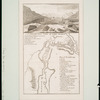 A perspective view of Lake George ; Plan of Ticonderoga.