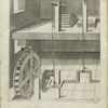 Plate XX. An engine by which the bellows of the foregoing engine may be lifted to give wind to the pipes of the organs.
