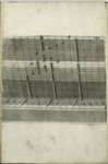 Plate XXI. The representation of the musical wheel, to serve for plate 19.