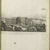 Plate XXV. A sluice to render falling water navigable.