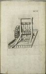 Plate XXVI. Force-pump, which is one of the best inventions. They can force the water with great violence to 50 or 60 foot height or higher, if it is required.