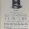 Plate 102-X. Gas furnace with pots for melting metal.