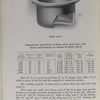 Plate 64-X. Dimensions and prices of Plate 64-X and 65-X with spout and furnace as shown in Plate 139-X.