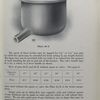 Plate 65-X. Pots with spout and valve.