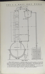 Plate 129-X. Distilling outfit, the still of which is of cast iron and can be made of any capacity up to 1000 gallons.