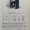Plate 120-X. Oil burning furnace for heating any kind of kettle, caldron or still.