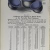 Plate 30-X. Caldrons for setting in brick work or for portable gas furnaces.