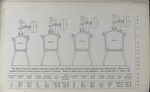 Jacketed autoclaves and stills with suitble mixers for medium pressures up to 100 pounds. [Illustration].