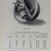 Plate 31-XX. Cross bars for holding the power bracket for mixers.