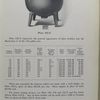 Plate 118-X. General appearance of jacketed kettles for 220 gallon size