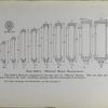 Plate 8048-A. Efficient heater measurements. [illustration].