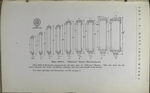 Plate 8048-A. Efficient heater measurements. [illustration].
