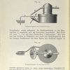Fig. 24 - Fig. 25. Pyrographieapparat von Krempelhuber.