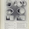 Plate 3661 - A to Plate 3683 - A. Bathroom mirrors