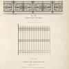 Dwarf railing and posts. [Plate 342-N]; Wrought iron railing and posts. [Plate 343-N].