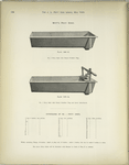 Mott's Privy Sinks.