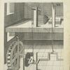 XX. Machine par laquelle les souf flets de la precedente, se pourront ...