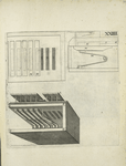 XXIIII. En ceste planche est figure l'interieur du sommier musiquall ...