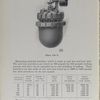 Illustrating jacketed autoclave which is made in cast iron and cast steel.