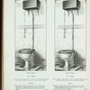 The 'Primo' water closet, with perfecto seat. Pl. 1135-G, Pl. 1136-G.