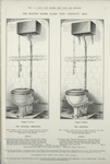 The 'Inodoro' water closet with 'Perfecto' seat. Pl. 1137-G, Pl. 1138-G.