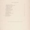 List of plates