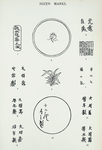 Hizen marks (no. 1-12): 1. Zo Kiso Zo-moku-an, meaning Made by Kiso at the factory Zomokuan (dish, Pl. VIII); 2. Symbol (Pl. VIII); 3. Sei nen Genki, meaning, Made in the [Japanese] period of Genki, A.D. 1570-1573; [etc.]
