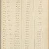 1861 Jan 16-1864 Dec 2