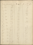 1861 Jan 16-1864 Dec 2
