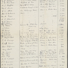 General files