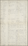 General files