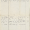 General files