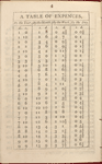 Silvester's Housekeeper's Pocket Book; and Ladies Daily Journal for 1810, with the manuscript entries of Harriet Grove